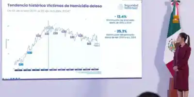La Paz de las Cifras: Homicidios a la Baja, ¿Pero Dónde Están los Culpables?