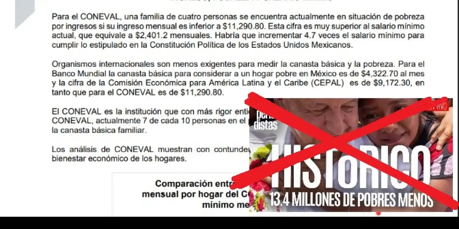 Insiste Gobierno en haber reducido la pobreza; ¿espejismo, o verdad?