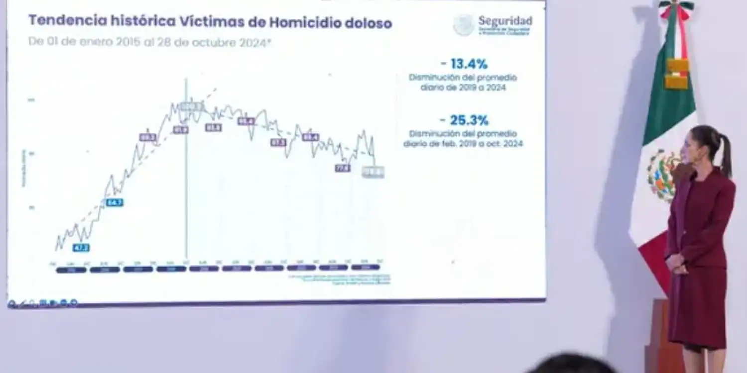 La Paz de las Cifras: Homicidios a la Baja, ¿Pero Dónde Están los Culpables?