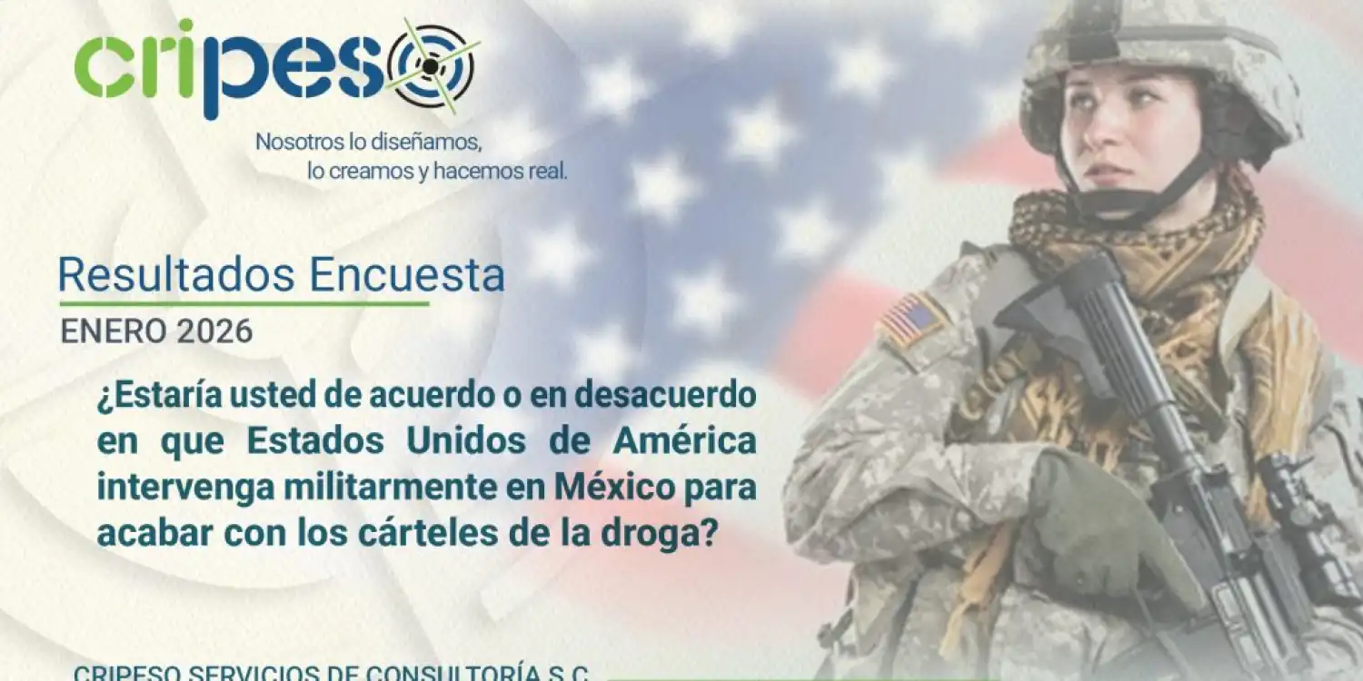 61 % de mexicanos apoya intervención de USA contra el narco